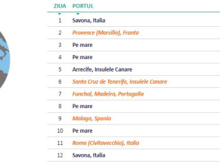 CROAZIERA MEDITERANA DE VEST SI INSULELE CANARE CU ZBOR INCLUS 