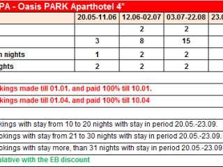 Oasis Resort&SPA-Oasis PARK Aparthotel